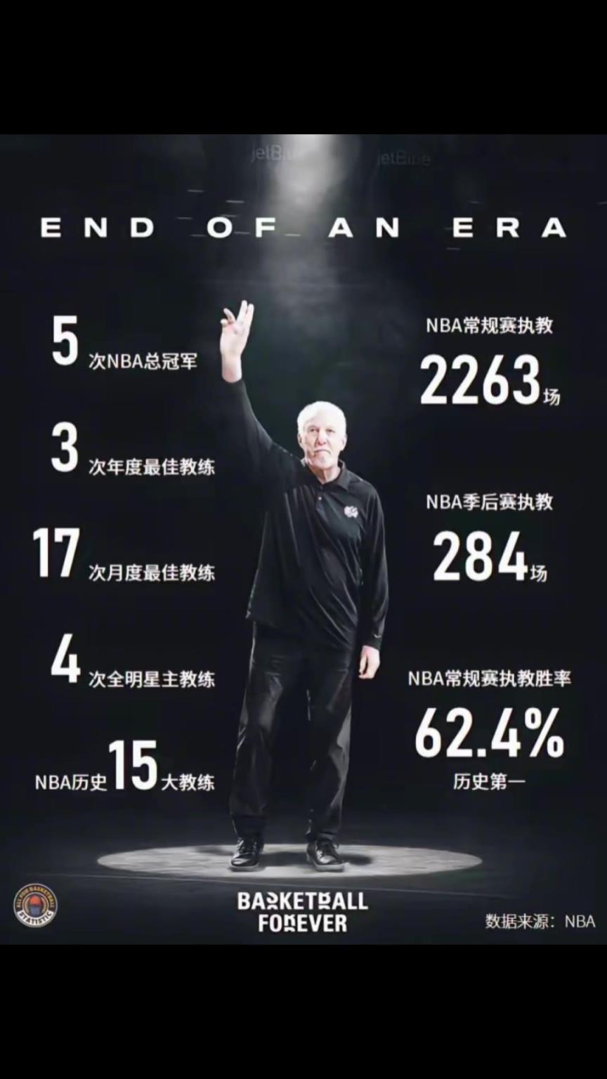 NBA最伟大的教练之一 波波老爷子